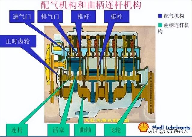 气缸套分为哪两种，气缸套结构形式分为哪几种（汽车发动机原理）