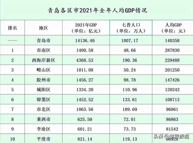 青岛市中心在哪个区，青岛市中心是哪个区（青岛环抱着一个“内海”）