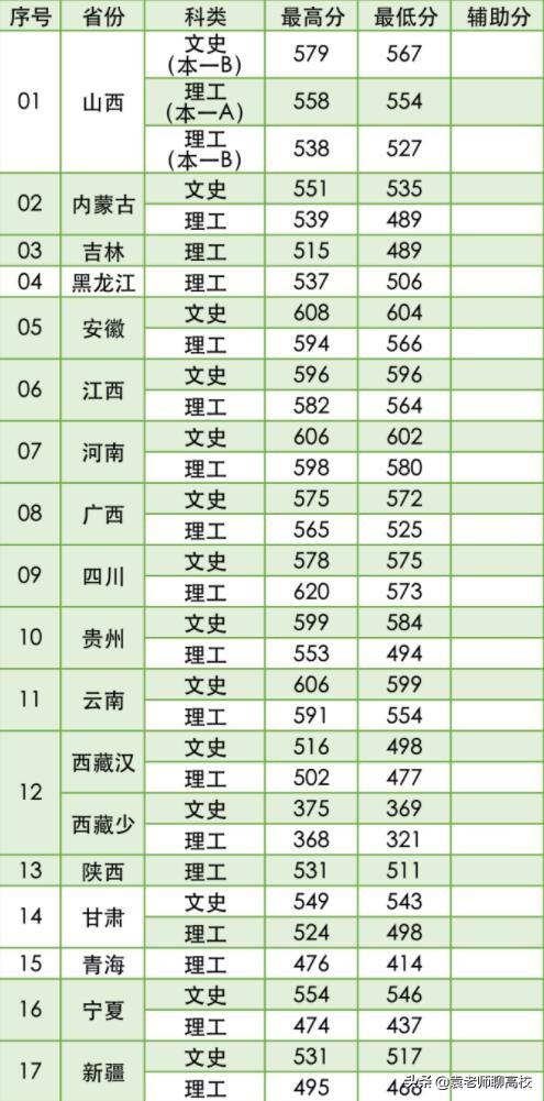 南京林业大学为什么排名很低，2021南京林业大学排名（一个211一个双非省重点怎么选）