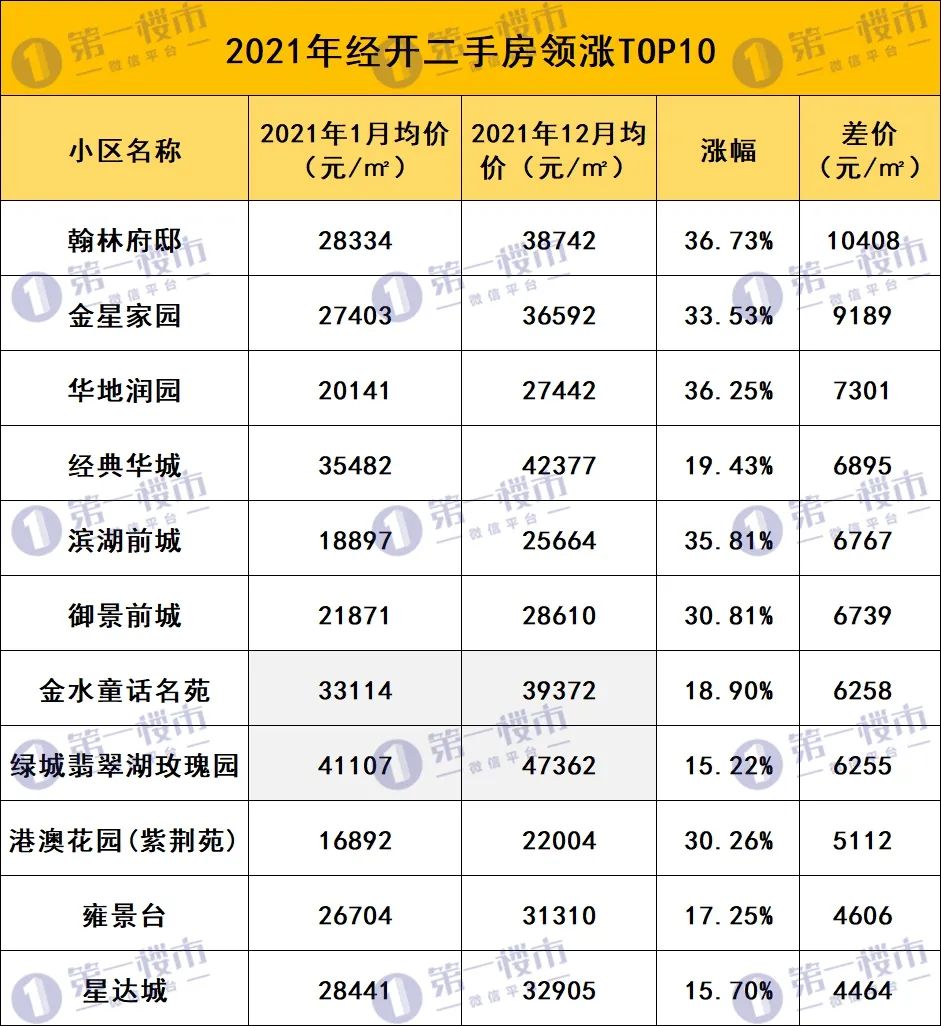 合肥市二手房(合肥北城二手房出售)