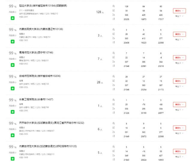 白城师范学院2021年录取分数线，白城师范学院2022录取分数线是多少以及附历年各专业录取分数线（能不能上公办本科学校）