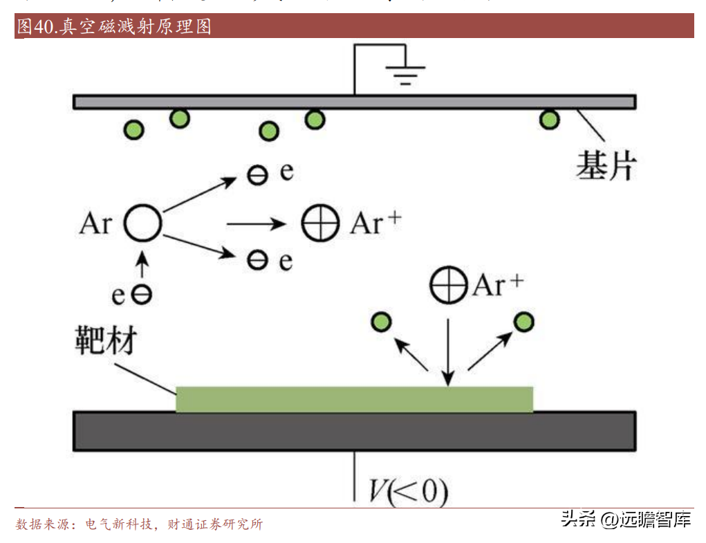 南亚塑胶（电磁屏蔽膜专家）