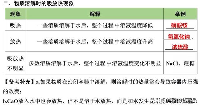 质量分数怎么算，质量分数怎么算（第九单元四大考点知识点归纳与总结）