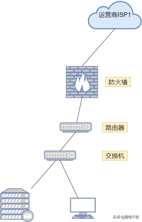 防火墙的类型有哪些，什么是防火墙（18图详解防火墙和路由器、交换机的区别）