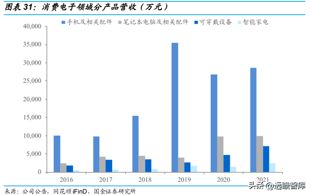 vivo手机怎么样截图，vivo手机怎么截图图片（切入乘用车涂料成长可期）