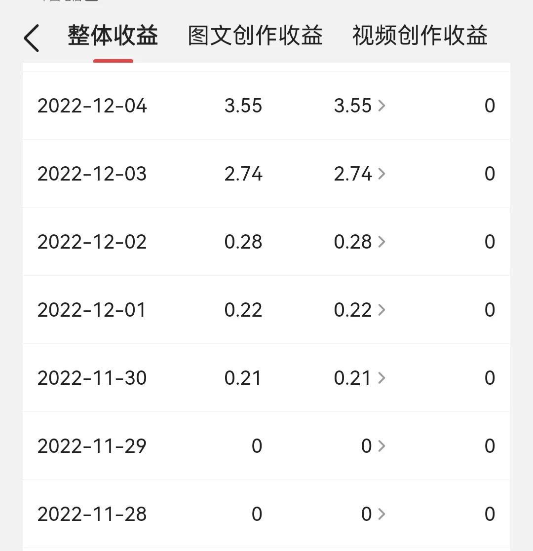 头条收益是真的吗？值得坚持吗？来看看新手小白的感受！