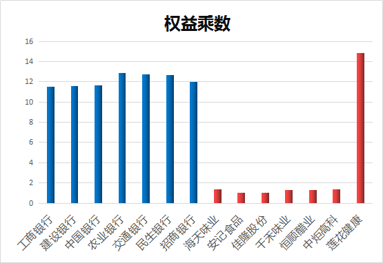 税前成本利润率是什么，税前成本利润率是什么税（什么是杜邦分析法）
