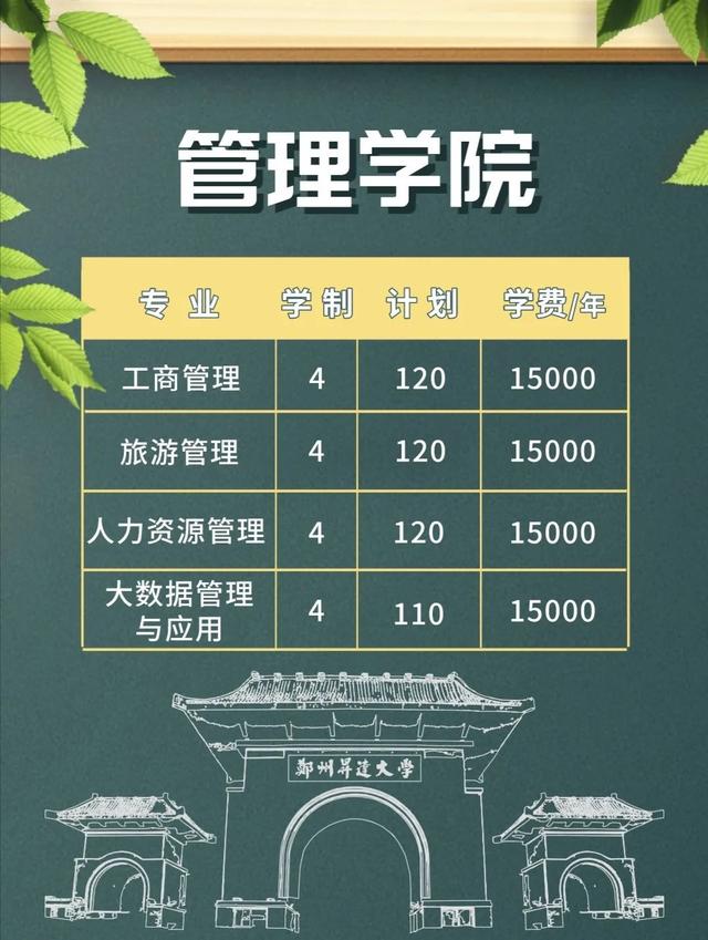 郑州升达经贸管理学院是几本，郑州升达经贸管理学院是几本大学（多少位次能上郑州升达经贸管理学院）