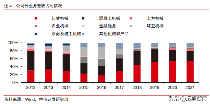 奇瑞重工（需求筑底）