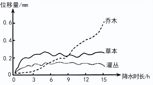 世界八大珍稀植物，2023届高考地理题型突破——必修一