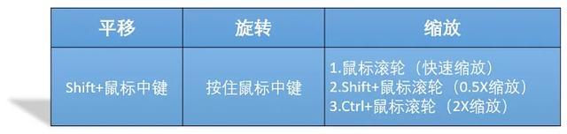 creoproe自学教程，Proe/Creo建模入门教程