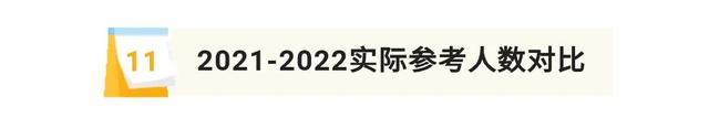 湖北宜昌市2022年高考人数为25321名，宜昌市2020年高考人数（湖北6地市公布2022高考人数）