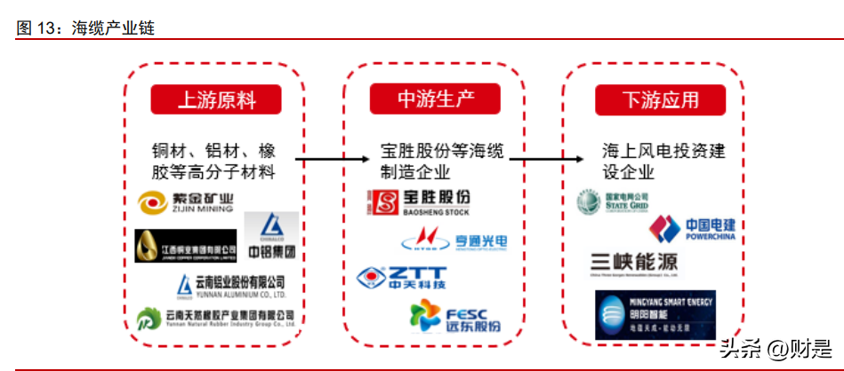 宝胜电缆（宝胜股份研究报告）