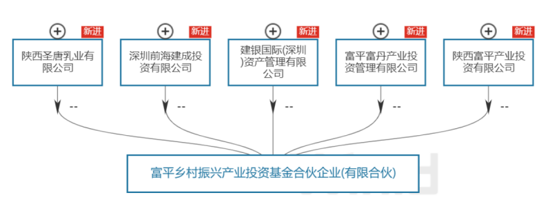 圣唐国际（陕西首支）