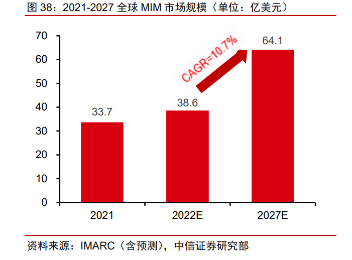 东莞粉末冶金（东睦股份研究报告）