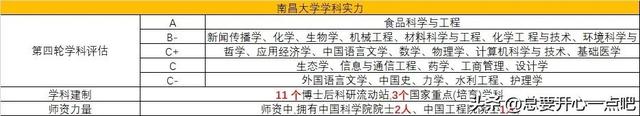 不招收同等学力考生是什么意思，该省唯一的211，不好考了
