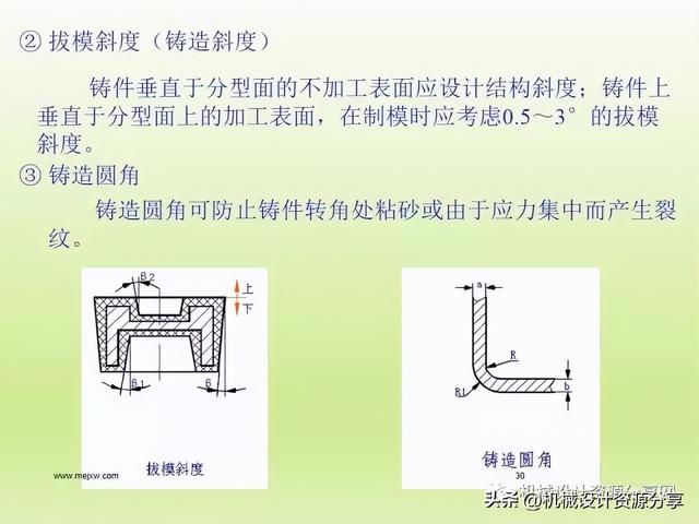 加工工艺有哪些，石材加工工艺有哪些（机械制造工艺之铸造详解）