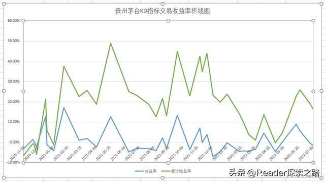 怎么把股票数据导出文档，怎么导出股票数据到excel（用Excel验证股市技术指标的有效性）