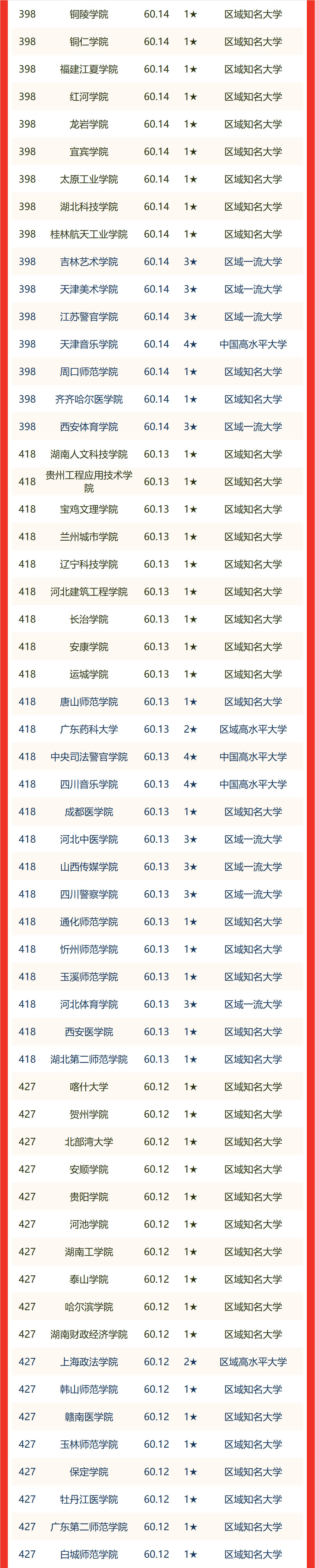 中国理工大学排名(中国理工大学100强排名)