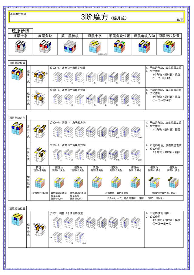 魔方顶层十字公式，魔方顶层十字的公式（三阶魔方 - 图文公式表）