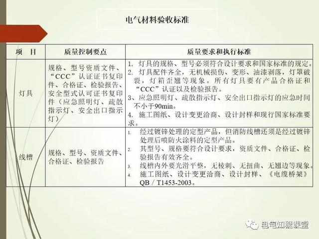材料标准解析，材料标准号及材质大全（建筑电气材料验收标准及细部做法）
