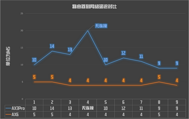 华为ax3和ax3pro区别，华为路由器ax3和pro的区别（AX6对比AX3Pro实测）