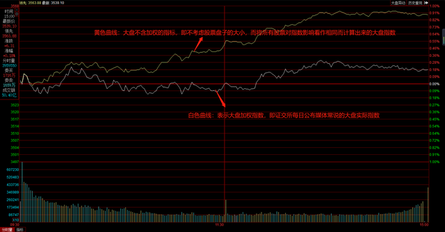 分时线怎么看，期货的分时线怎么看（解密分时图）