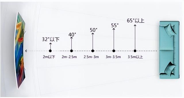 买什么电视好，目前买什么电视机最好（10余款高性价比电视推荐）