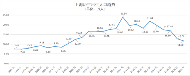 上海的人口有多少2022，上海的人口（2022年最新城市人口数）