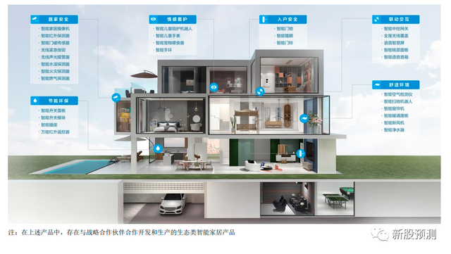 物联网智能家居代理公司，萤石网络688475[智能家居服务商及物联网云平台提供商]
