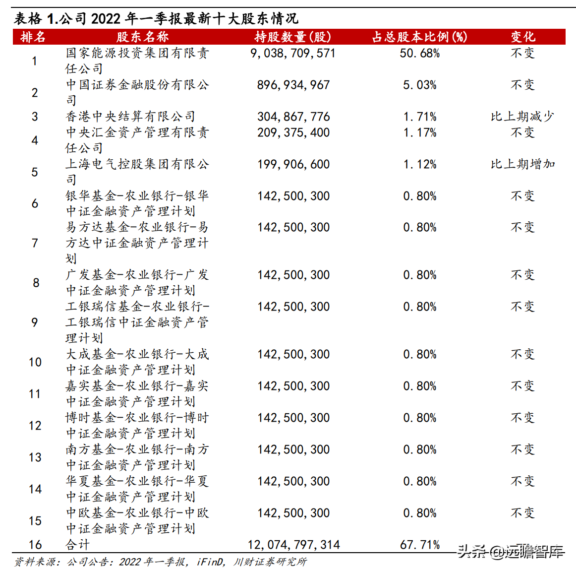 国电电力发展股份有限公司（火电企稳）