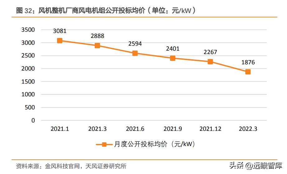 轴研科技（国内精密轴承领航者）