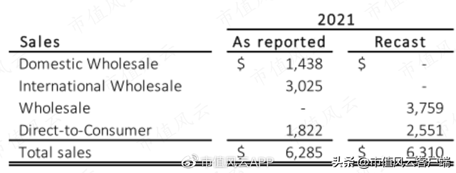 斯凯奇是哪个国家的品牌，彪马是哪个国家的品牌（30年屹立不倒,本土地位比肩耐克,但就不分红）