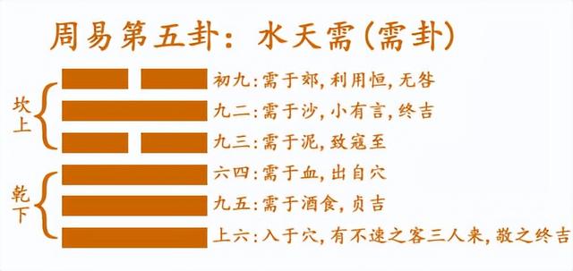 易经解说篇，才能真正掌握《易经》