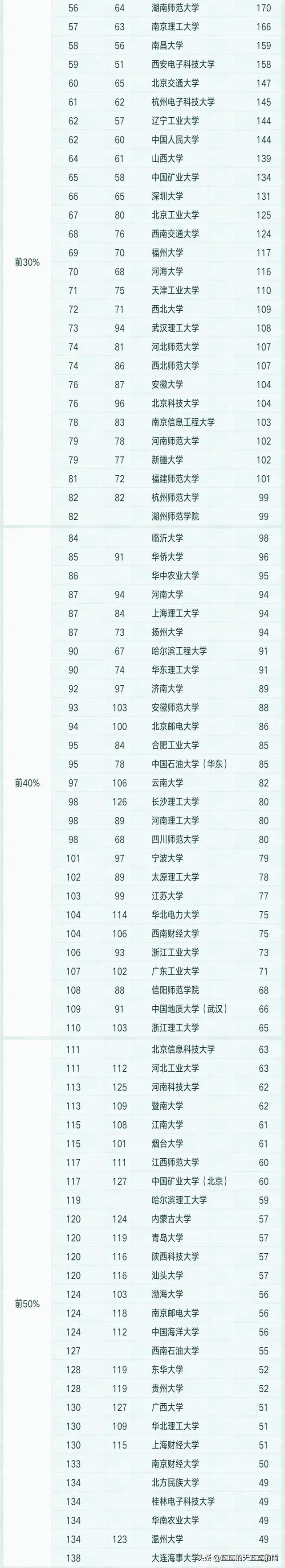 大学理科专业有哪些，大学理科有哪些专业（2022年最热门的理工科专业汇总）