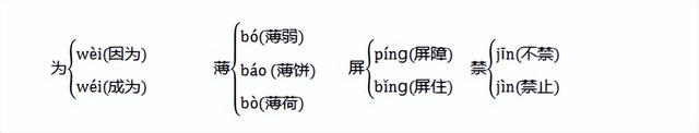 坦坦荡荡的反义词是什么，坦坦荡荡的反义词成语（<下册>全册知识点汇总）