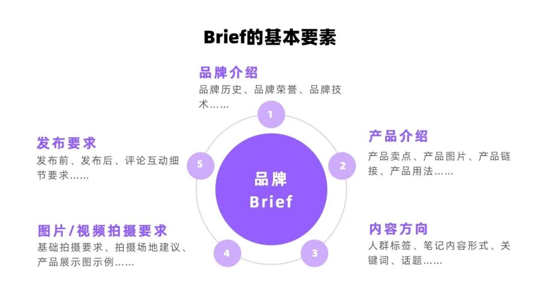 小红书cpe是什么意思（小红书投放CPE转化数据分析）