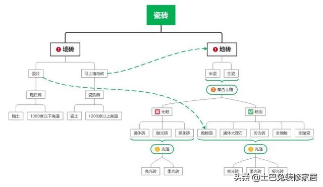 什么是玻化地砖，玻化砖是陶瓷砖吗（柔光砖……瓷砖分类一脸懵）