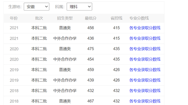 2021巢湖学院排名，2021年最新大学排名（却隐藏着一所鲜为人知的大学）