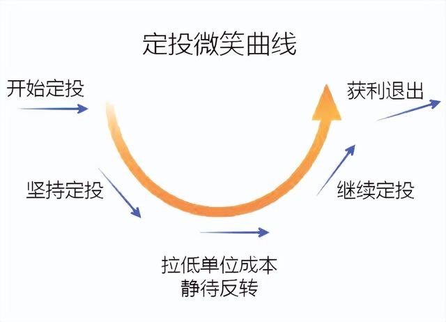 怎么理财存钱，怎么在手机上理财（3个普通人的实用理财方案）