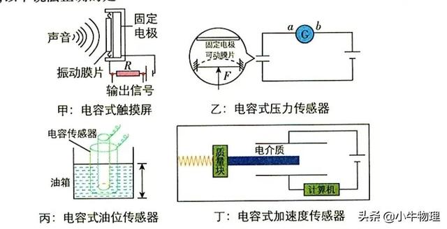 触控笔电容笔的工作原理是什么，电容笔是干什么用的（电容式传感器）