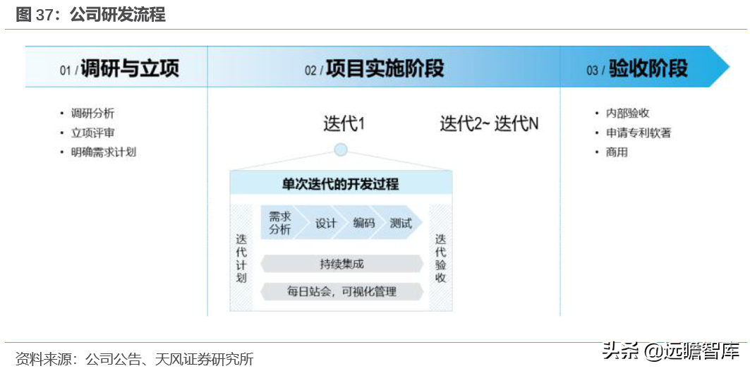 光庭信息（全域全栈的智能汽车软件供应商）