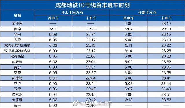 成都地铁运营时间，成都地铁运营时间时刻表（赶紧收藏成都地铁最新首末班车时刻表）