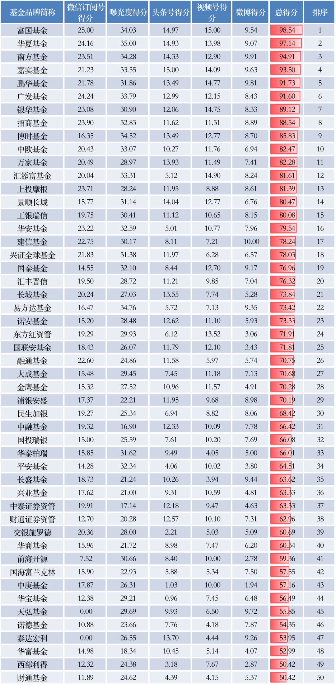 排名前十的基金(买基金最好的平台)