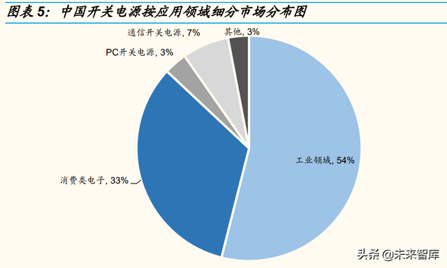 pantum打印机怎么用，PANTUM打印机怎么用（电源行业专题研究）