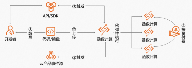 铭师堂（聚焦弹性问题）