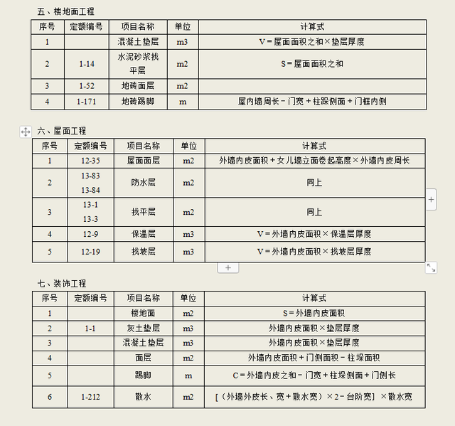 挖沟槽土方工程量计算公式，关于挖土方及挖沟槽工程量的计算（建筑工程量计算方法）