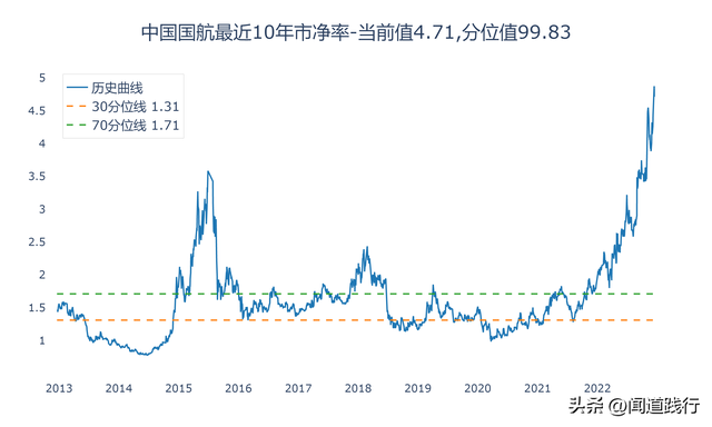 东方航空与国际航空哪个好，东方航空与国际航空哪个好些（中国国航、南方航空、中国东航）
