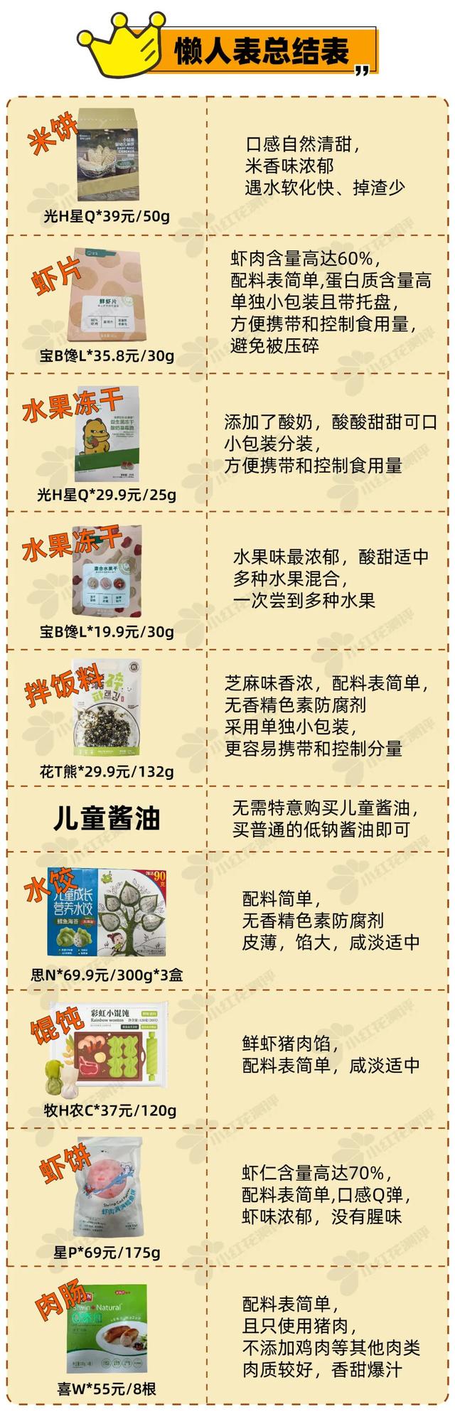 宝宝一天的食谱有什么，婴幼儿一天的食谱（9类热门宝宝食品测评）