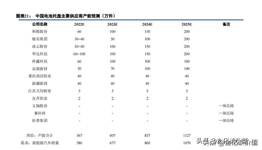 金亿（三大逻辑盘点和胜股份）